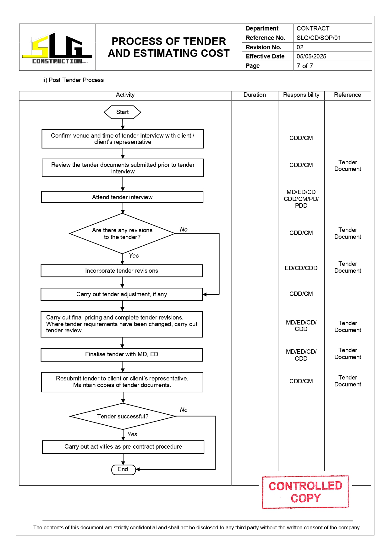 SLG-PRO-SOP Page 7